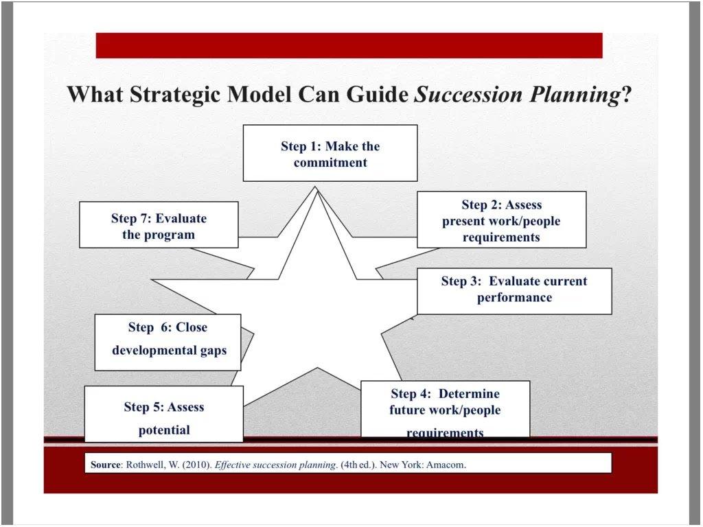 Benchmark-It Webinar Talent Reviews &amp; Succession Planning-20160621 1508-1.mp4