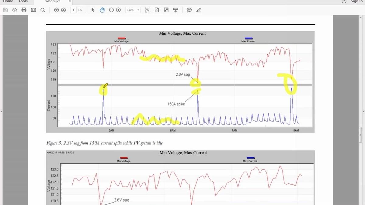 Preview Video: Voltage Sags in Photovoltaic Systems