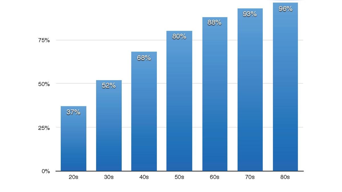 Are MRIs Clinically Irrelevant?