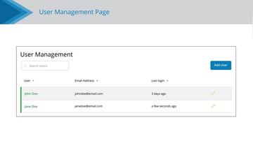 User Management