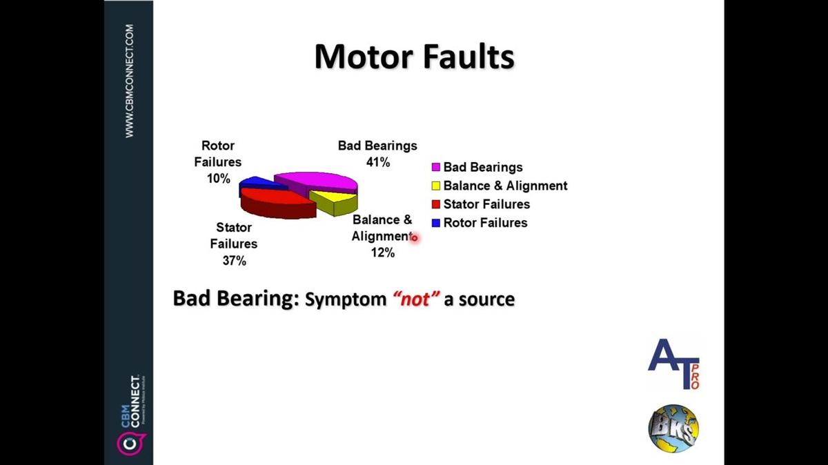 RC_Live Webinar-POST_Introduction to Electrical Signature Analysis (ESA) by Bill Kruger.mp4