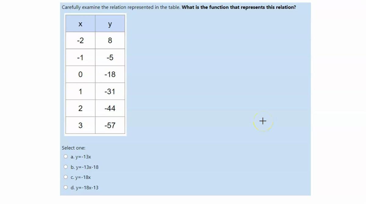 Determining the Function Rule 6.mp4