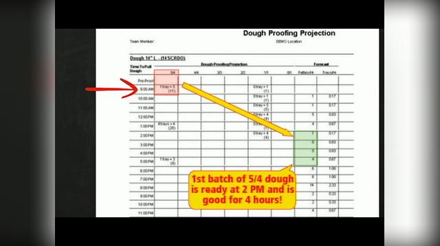 Dough Projection Tool