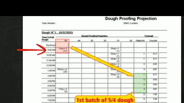 Dough Projection Tool