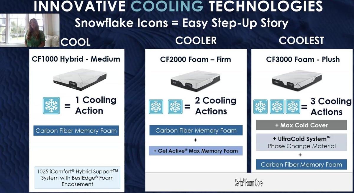 iComfort by Serta Temperature Management Training Video