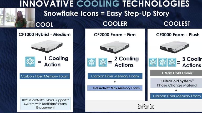 iComfort by Serta Temperature Management Training Video