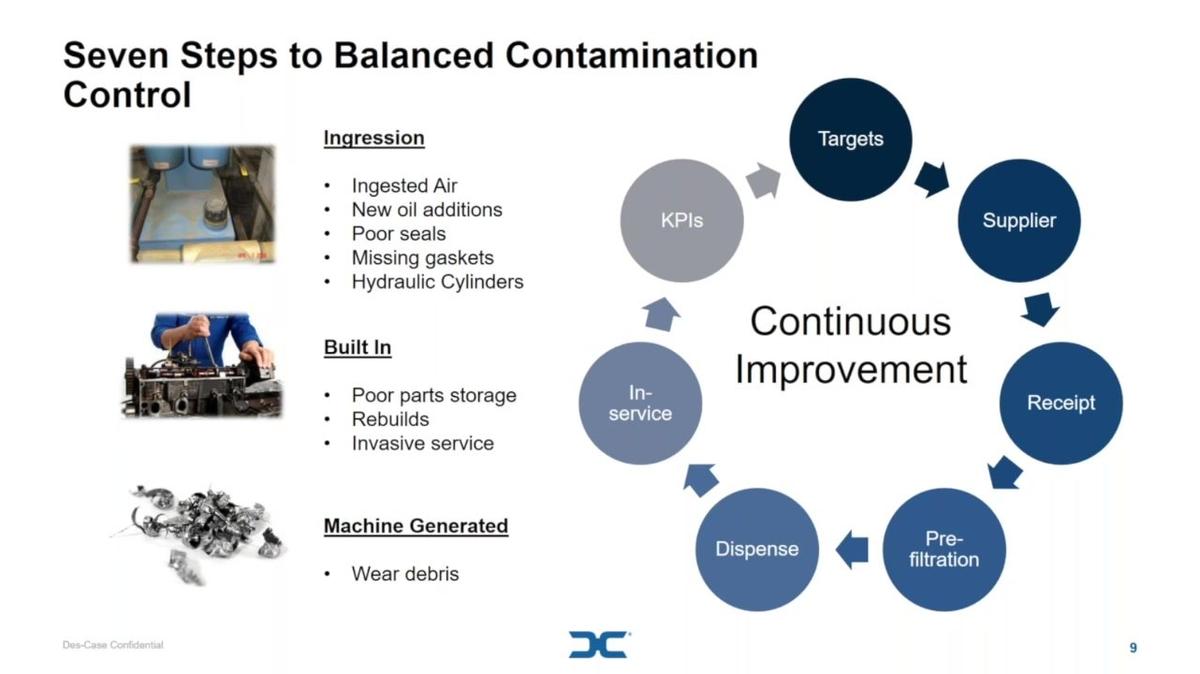 CBM_Live Webinar-POST_Developing a Balanced Approach to Contamination Control by Mark Barnes, Des-Case.mp4