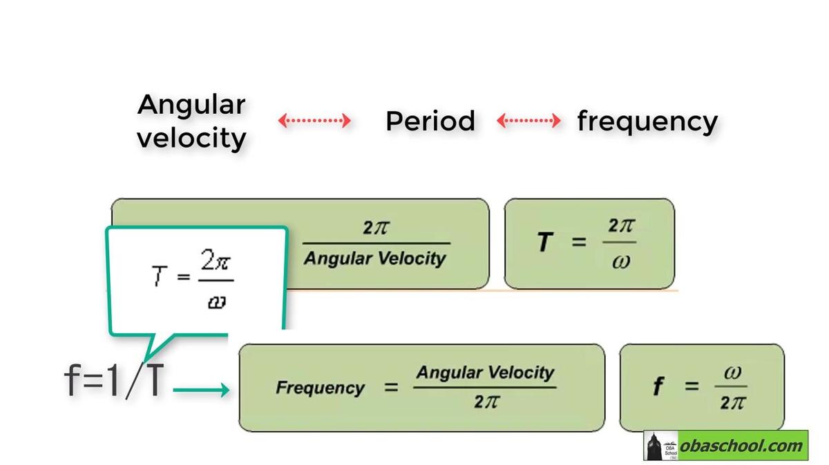 Presentation-A2 Physics- Angular Velocity  Part 4