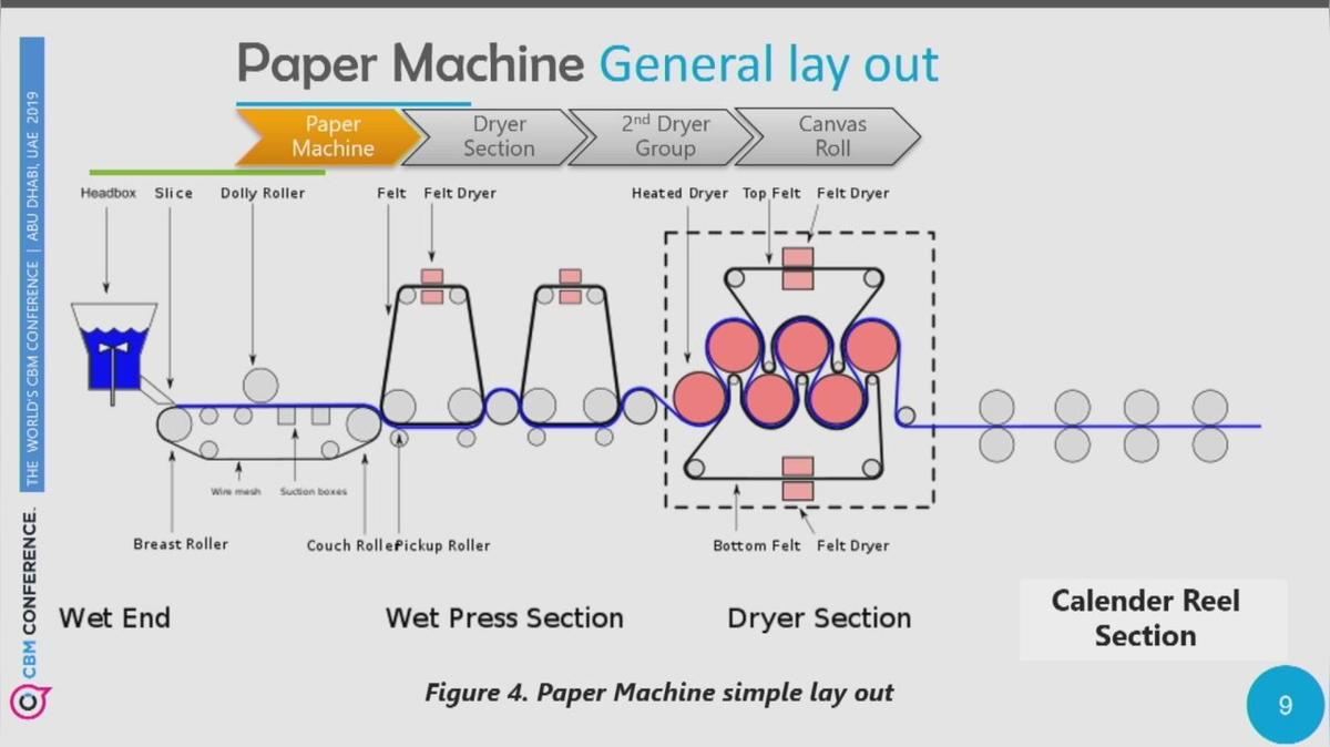 2MT_How Does the Worlds Largest Pape r Mill Work.mp4