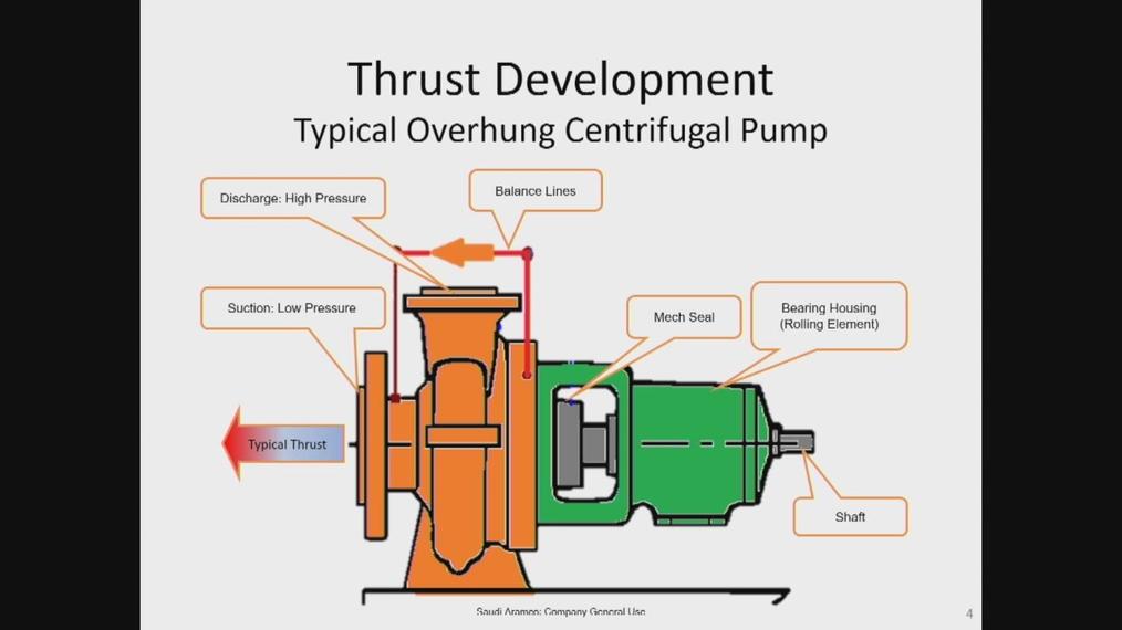 2MT_Thrust Development on a Typical Overhung Centrifugal Pump.mp4