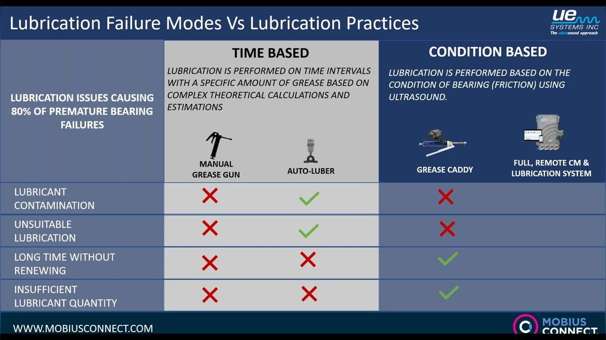 WOW UK_Live Webinar-POST_Ultrasound in the IIoT_ Monitoring &amp; Lubricating Bearings Remotely by Chris Hallum.mp4