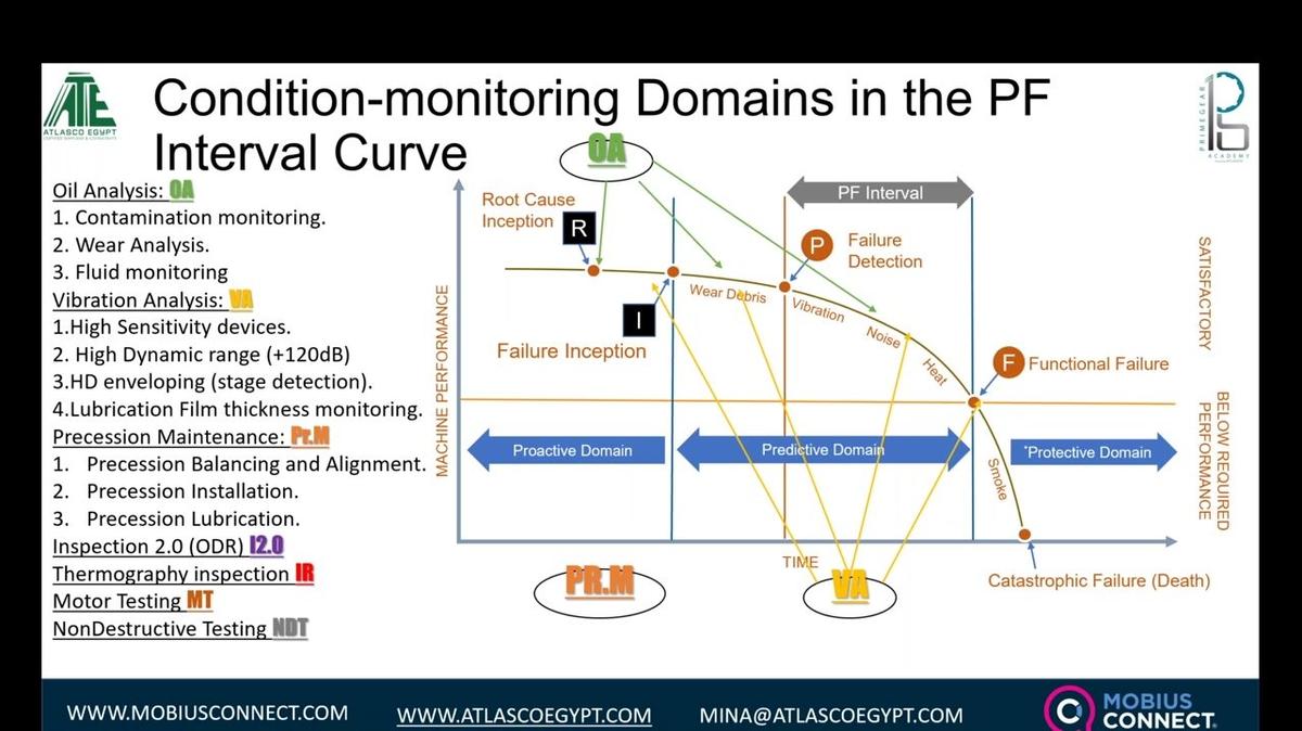 WOW EGYPT_LIVE WEBINAR-POST_Why Do Bearings Fail_ by Mina Soliman.mp4