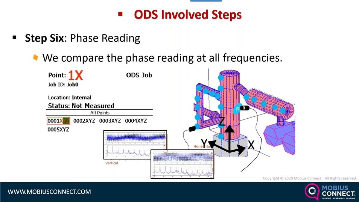 WOW EGYPT_LIVE WEBINAR-POST_Visualizing Vibration and Finding Solutions by Nader Farah &amp; Saied Mohamed.mp4