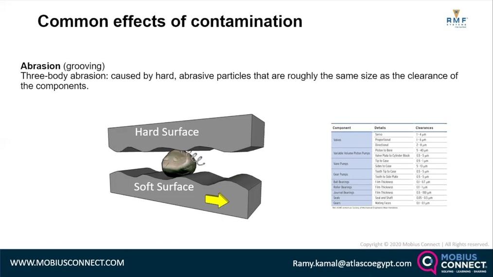 WOW EGYPT_LIVE WEBINAR-POST_How Contamination Control is the Key to Success For Any Reliability Program by Ramy Kamal.mp4