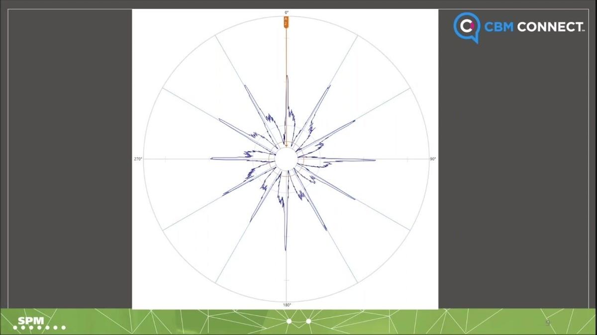 How Can Industry 4_0 with HD Technologies Bring Maintenance and Production Teams Together_ by Ron Kittle, SPM Instrument-CBM.mp4