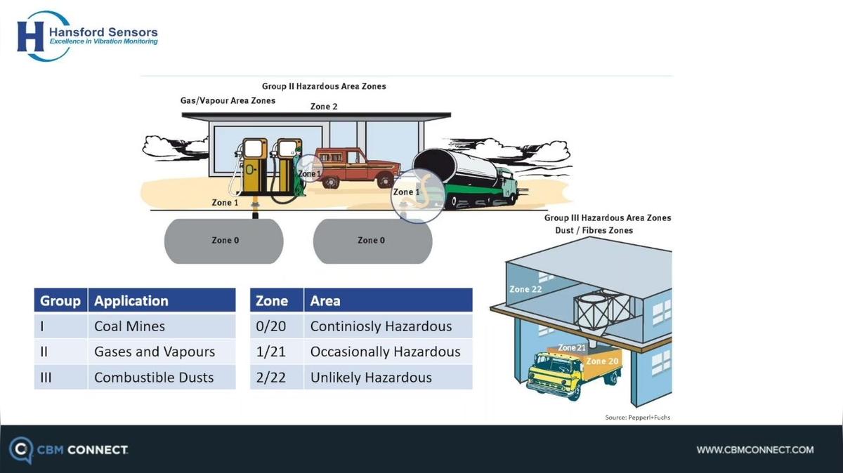 Webinar_Understanding Intrinsically Safe_NO C AT END.mp4