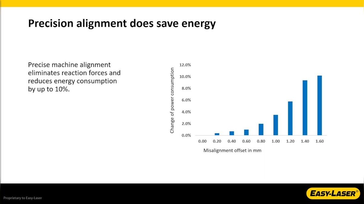 WOW GLOBAL_5MF_Precision Alignment Saves Energy.mp4