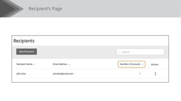 Recipients Overview