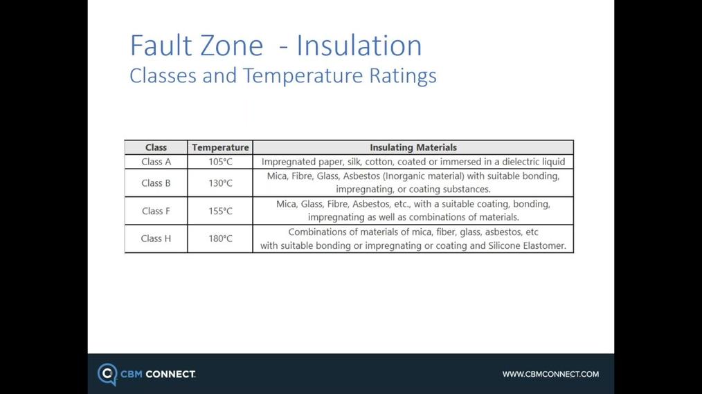 CBM_Live Webinar-POST_Fault Zone Series- Insulation Testing and Troubleshooting Considerations by Noah Bethel, PdMA.mp4
