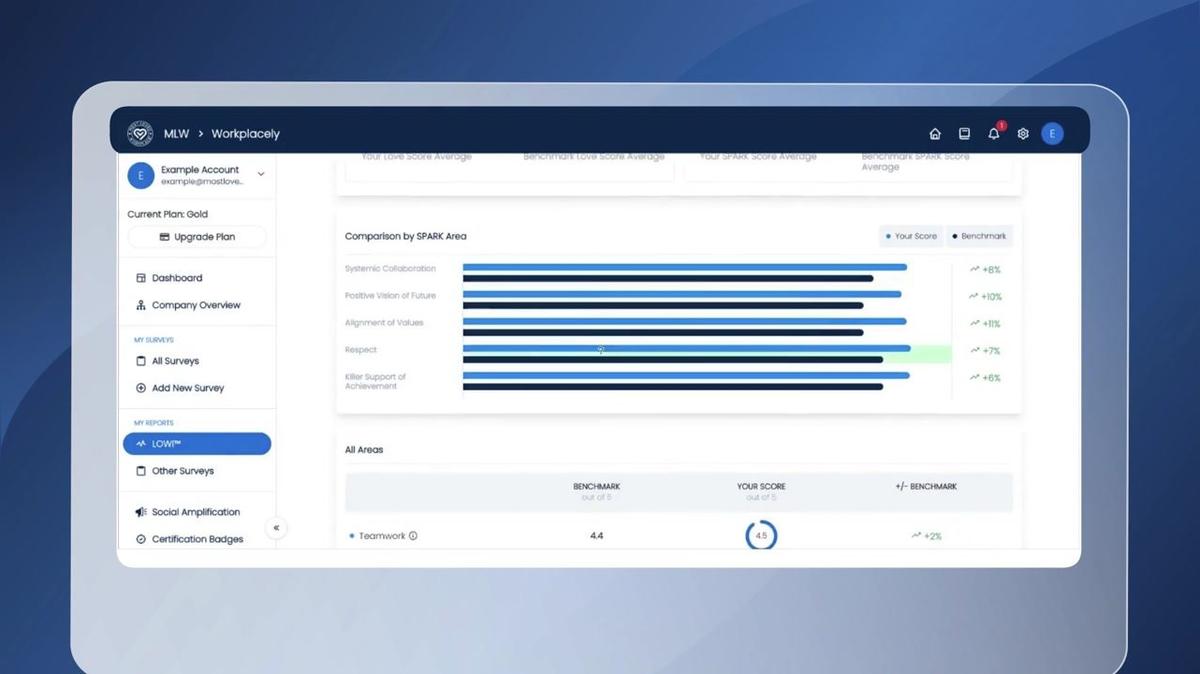 Video Explaining the Most Loved Workplace Platform