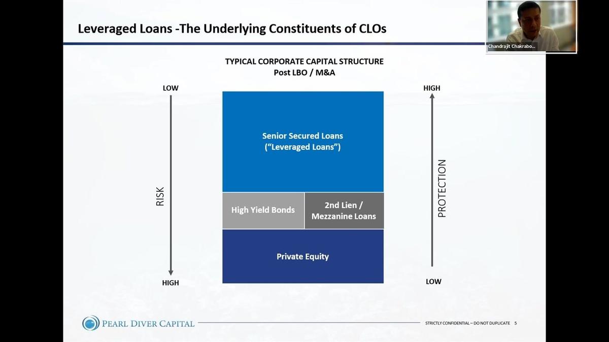 What a CLO is - Legal Structure