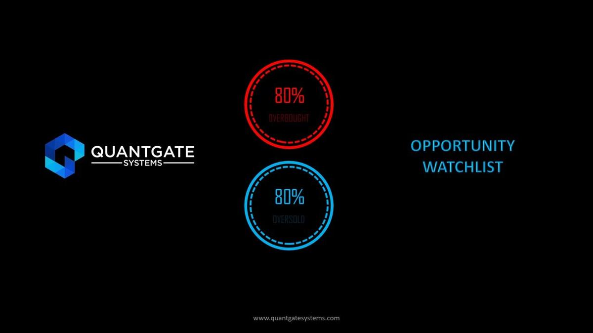 Sterling Trader® Pro Opportunity Watchlist Now Available