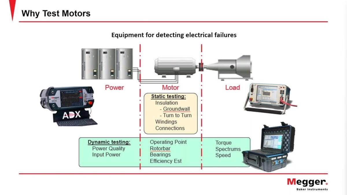 CBM LIve Webinar-POST_Motor Testing, Why Should I_ by Preston Thompson, Megger Baker Instruments