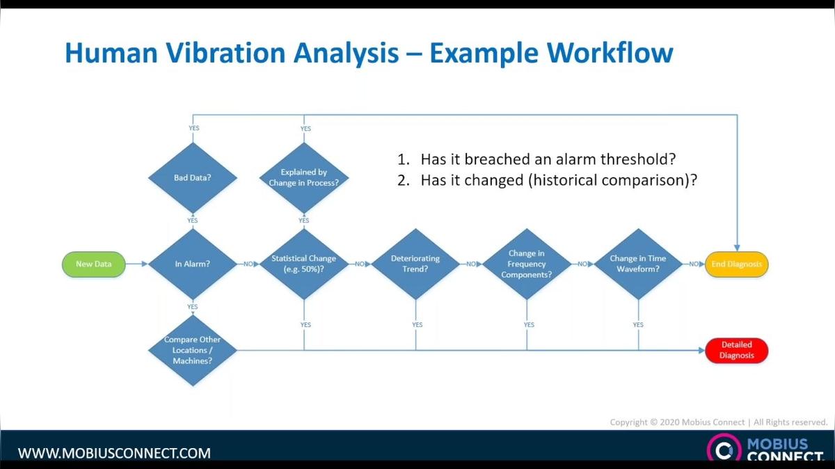 WOW GLOBAL 2023_9MoK - Humans vs. AI Vibration Diagnostics