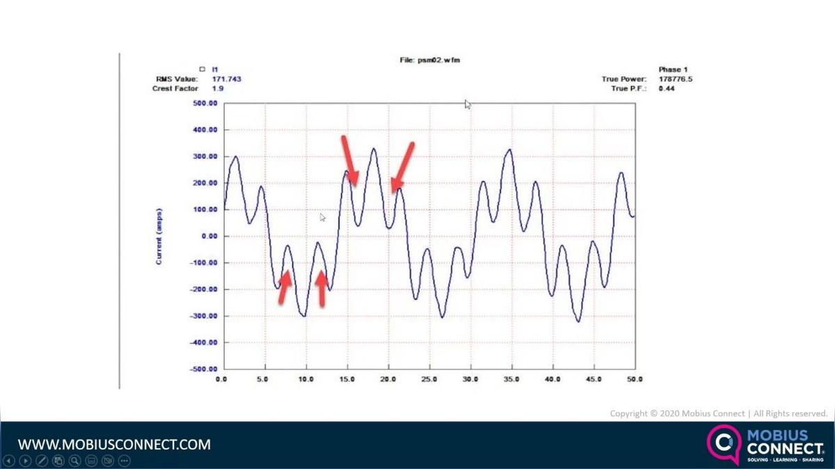WOW GLOBAL 2023_5MF - Harmonics in Electric Motor Testing_Howard Penrose
