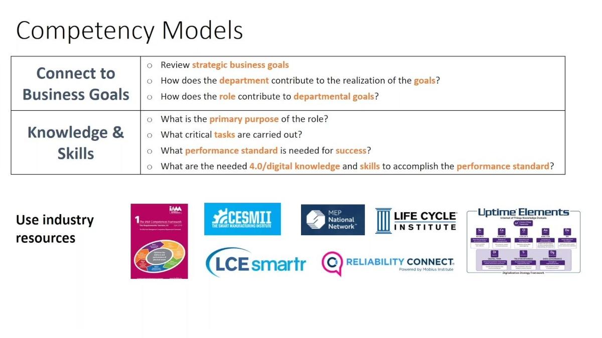 WOW GLOBAL 2023_5MF - Building Competency Models for Upskilling