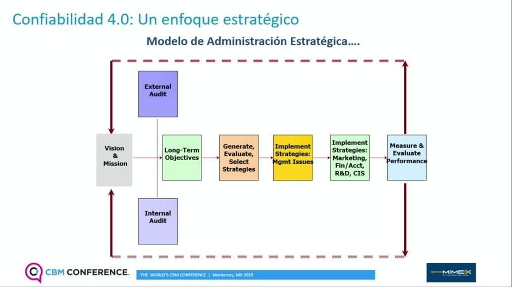 RC_ESP_5MF_Modelos de administración estratégica.mp4