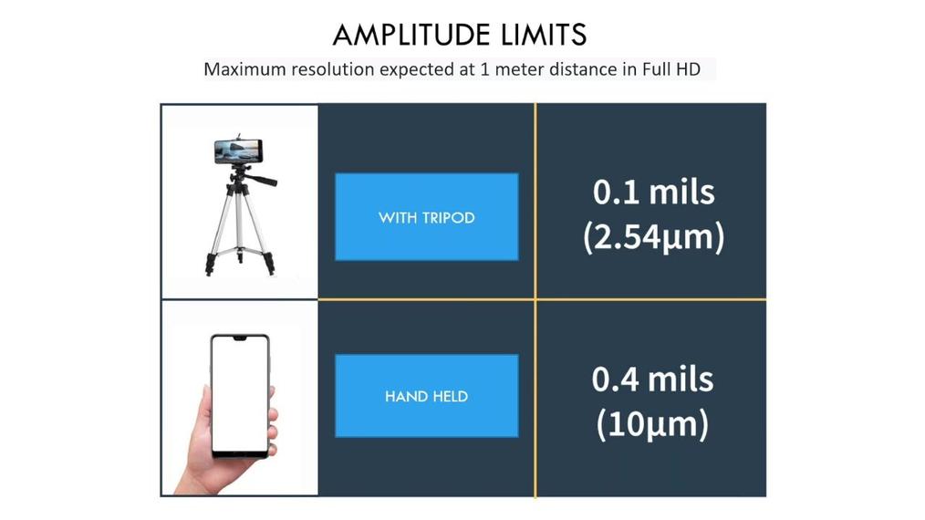 CBM LIVE WEBINAR-POST_Video Deflection Analysis – Using Mobile Phones vs. Industrial High-Speed Cameras by M. David Howard, D.Sc, ERBESSD Instruments