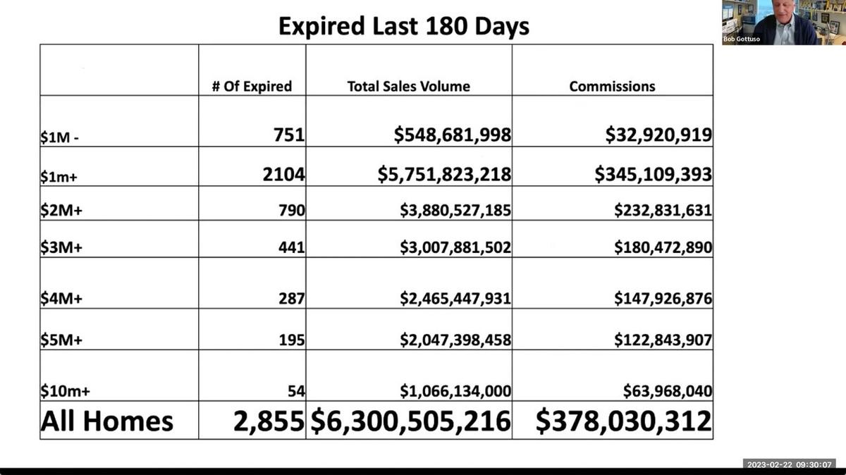 Expired Listings w/ Bob Gottuso (2.22.2023)