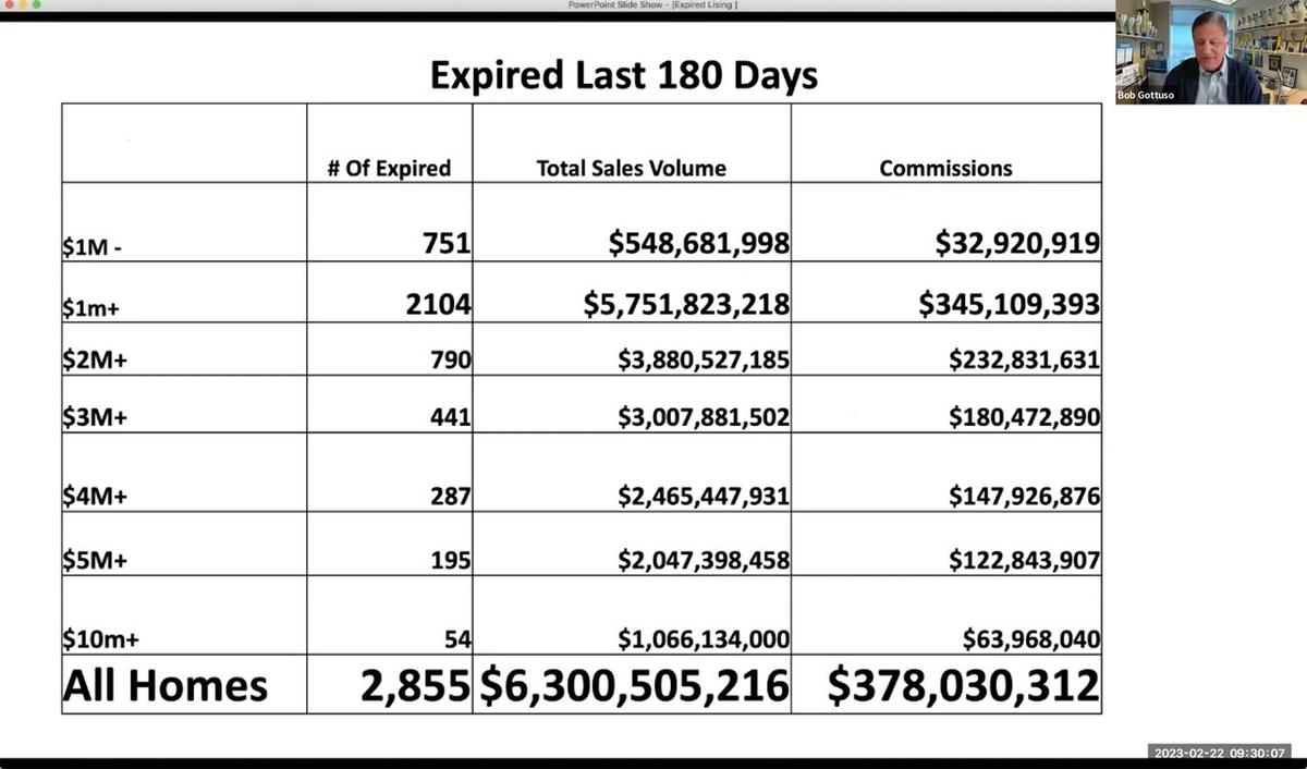 Expired Listings w/ Bob Gottuso (2.22.2023)