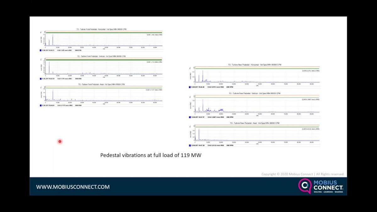 WOW GLOBAL 23_Typical and Unusual Vibration Cases in Rotating Machinery by Rao Vamsidhar, Vizag Steel