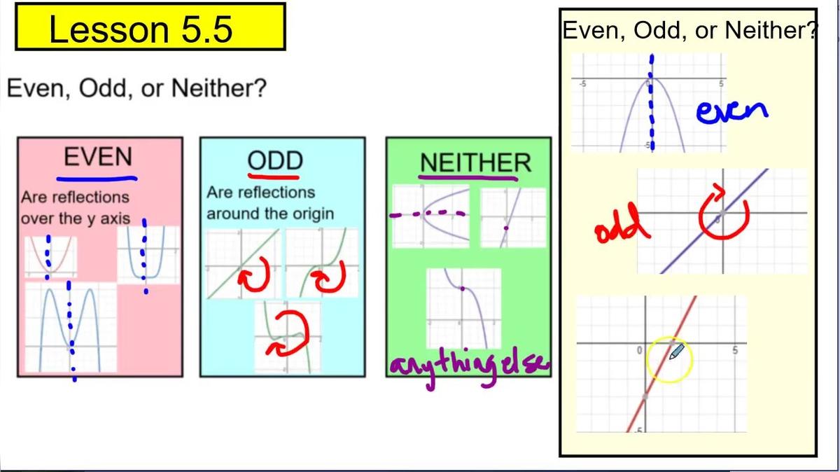 Unit 5 Quiz Review 2 Q7