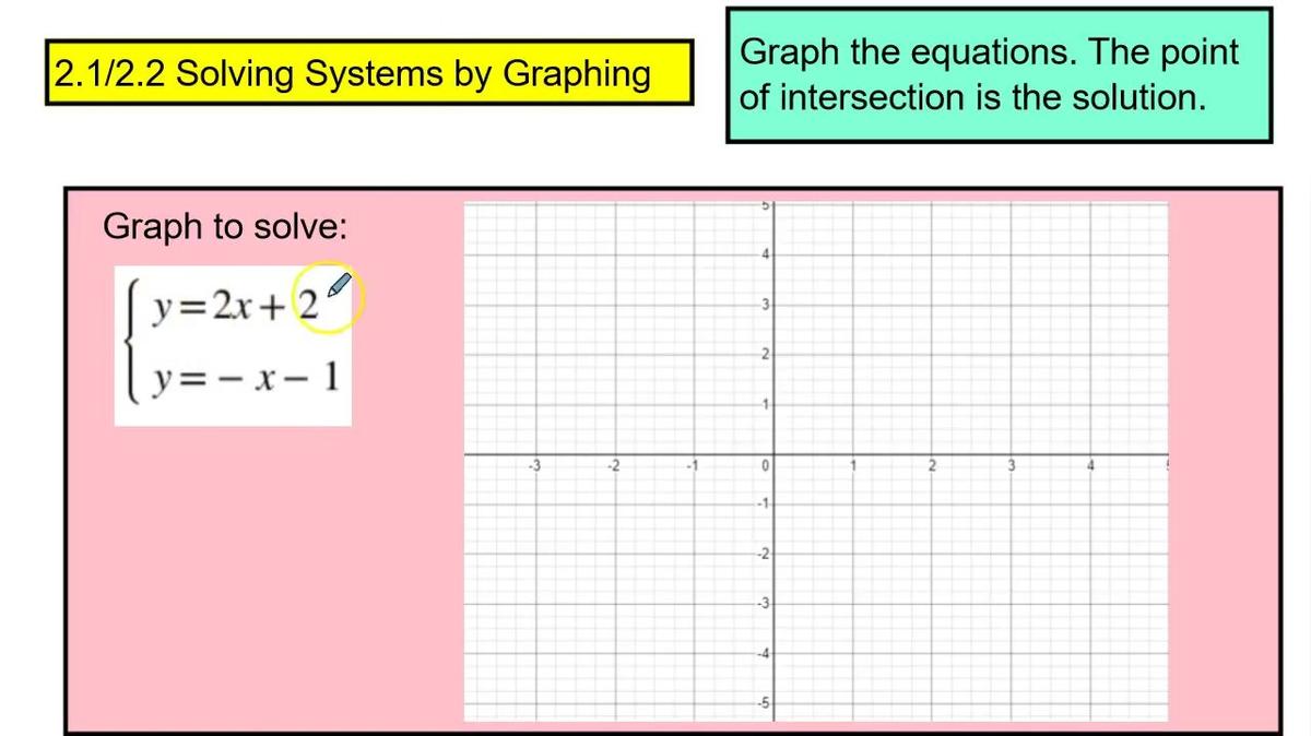 SMI Unit 2 Quiz Review Q1