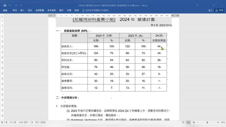 240222 蘇冠誠 2024 尼龍用染料產業小組方針計畫