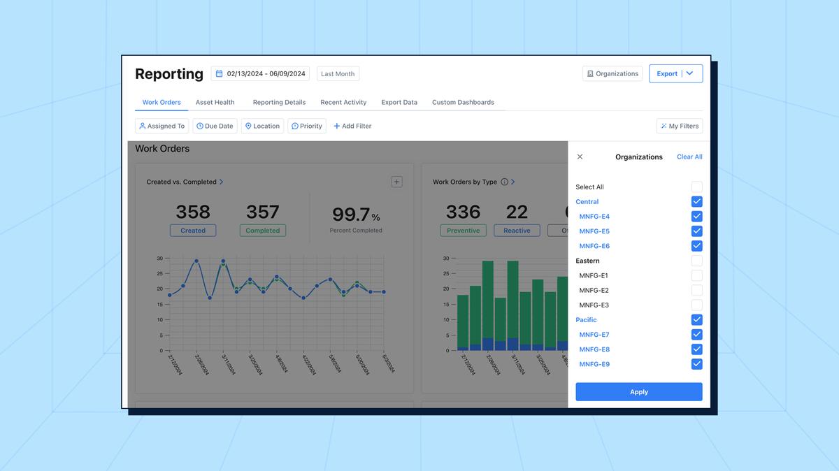 Multi-Organization Reporting