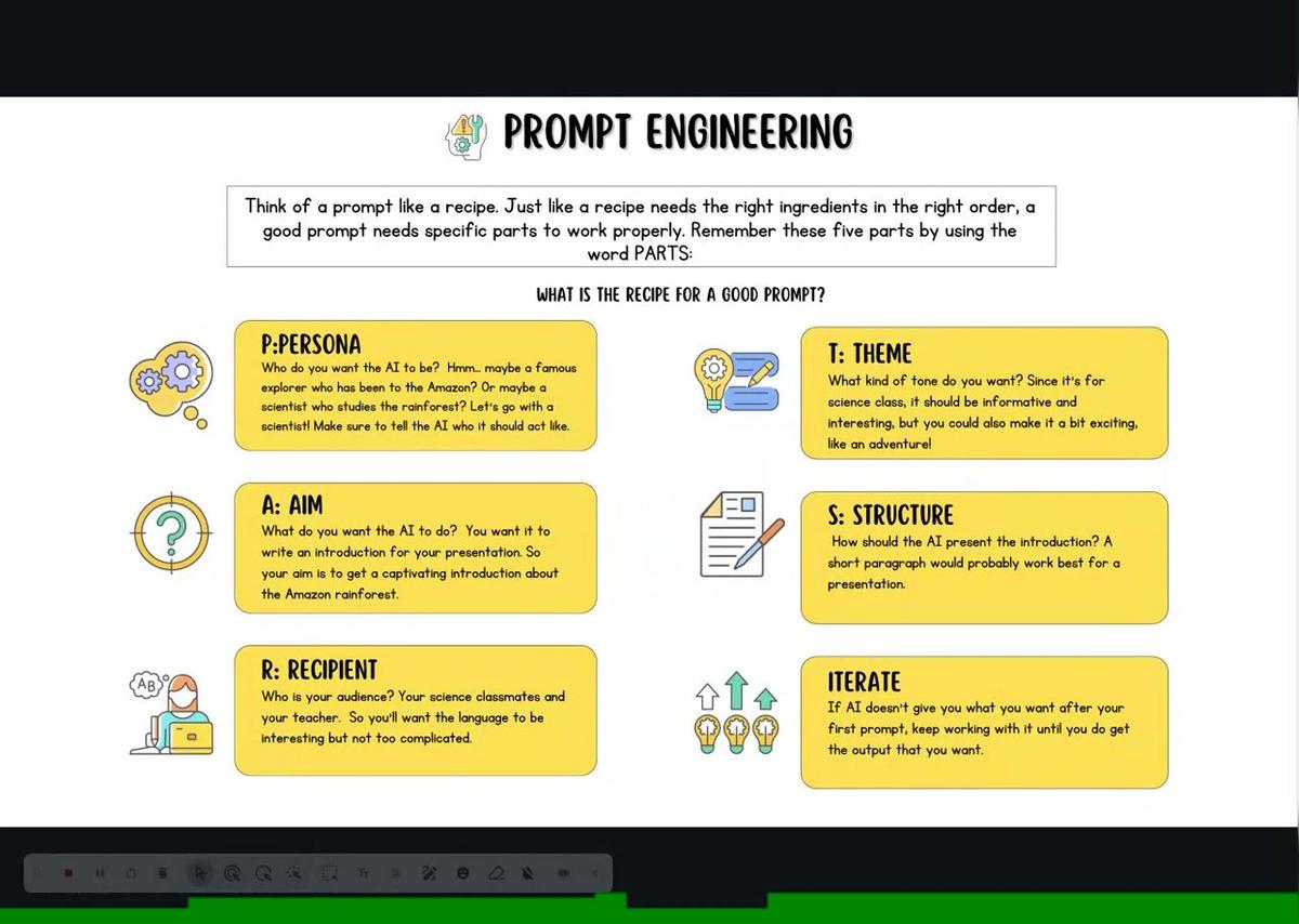 Prompt Engineering PARTS Acronym