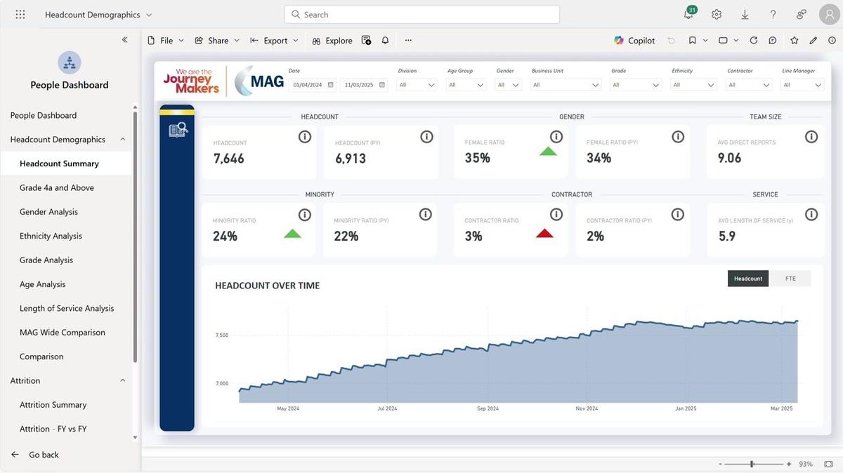 SLT People Dashboard Guidance Video