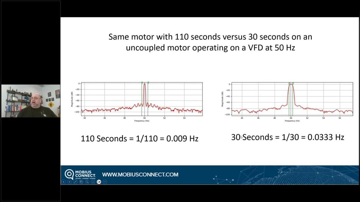 Electrical and Current Signature Analysis of Unloaded and Loaded Electric Motors, Howard Penrose, Ph.D., CMRP
