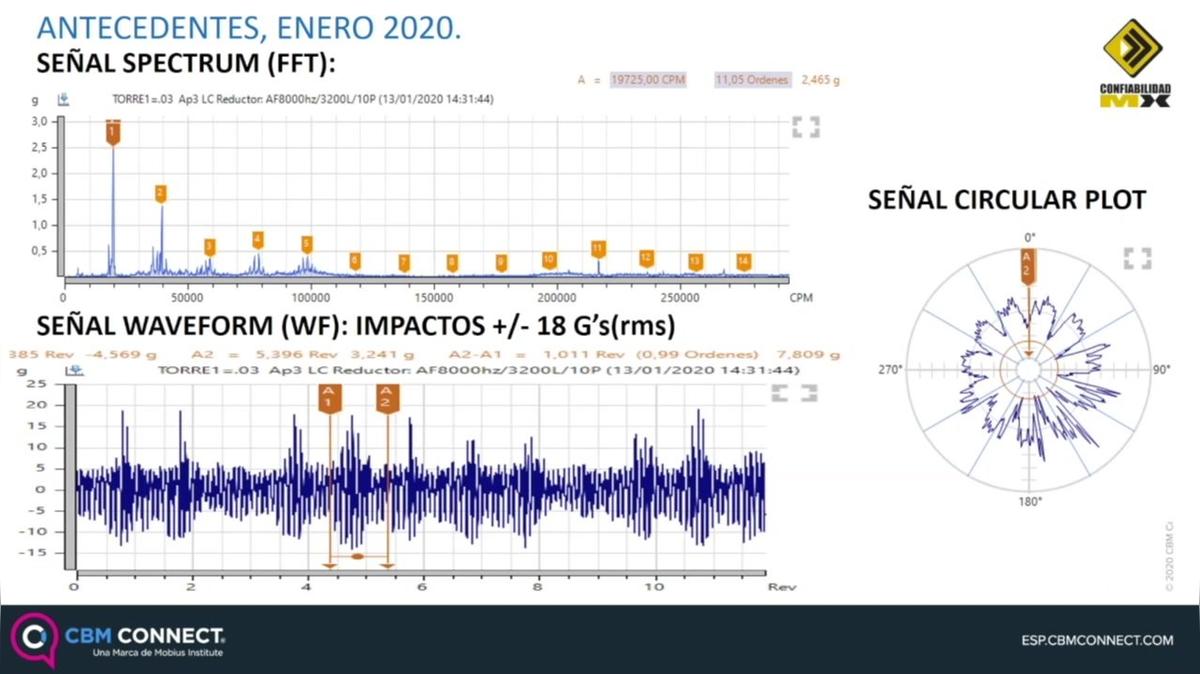 CBM_ESP_Live Webinar-POST_Jerardo Martinez.mp4