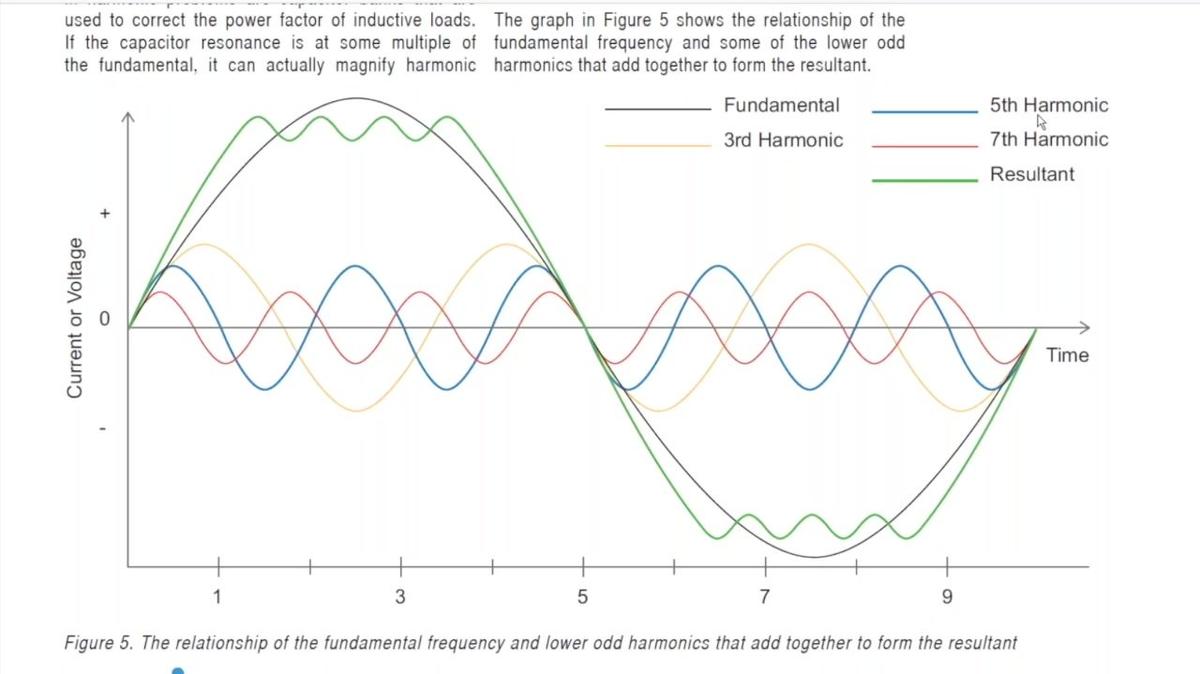 Ask a Pro: Understanding Total Harmonic Distortion