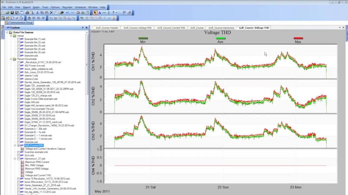 Ask a Pro: Understanding Total Harmonic Distortion