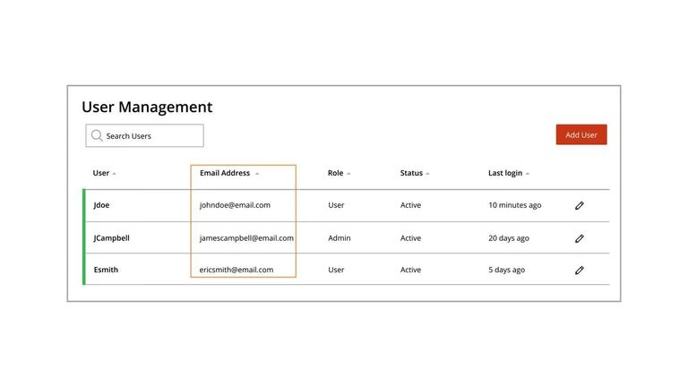 User Overview