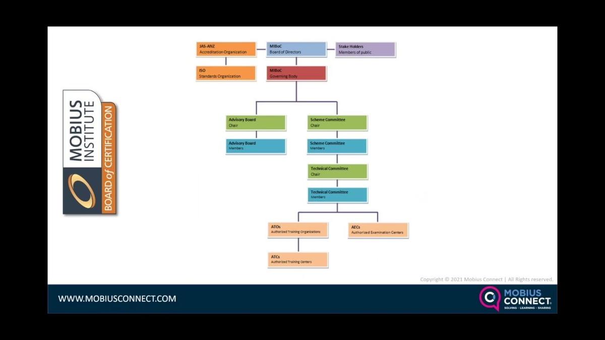 WOW_NA_Live Webinar-POST_Professional Development, Education, and Accredited Certification by Jason Tranter.mp4