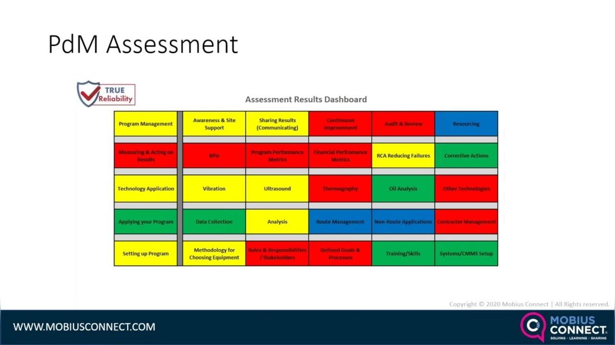 WOW NA_2MT_Why You Should Perform a PdM Assessment.mp4