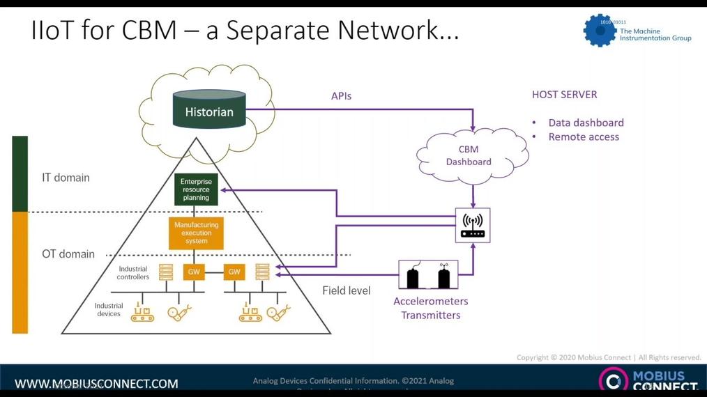 WOW NA_5MF_Networks and Data Destination for Wireless CM.mp4