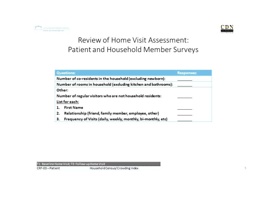 Day 1 CAMP2 Training - Patient-centered CER of Home-based Interventions to Prevent CA-MRSA Infection Recurrence (CAMP-2)